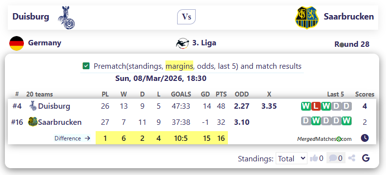 Duisburg Vs Saarbrucken screenshot