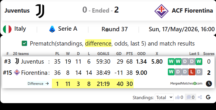 Juventus Vs ACF Fiorentina screenshot