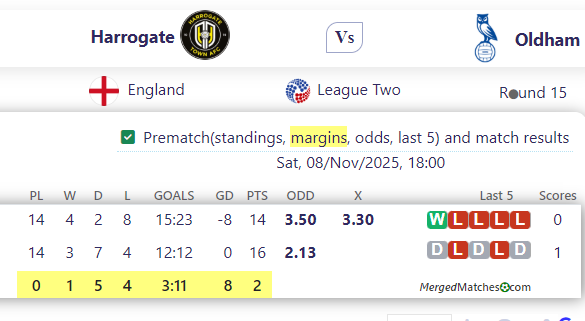 Harrogate Vs Oldham screenshot