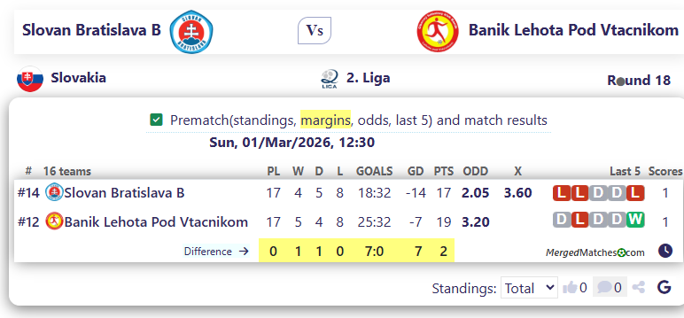 Slovan Bratislava B Vs Banik Lehota Pod Vtacnikom screenshot