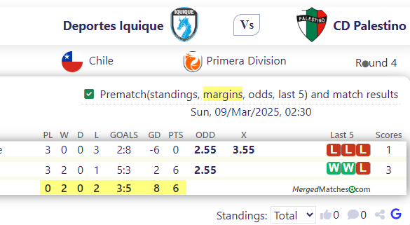 Deportes Iquique Vs CD Palestino screenshot