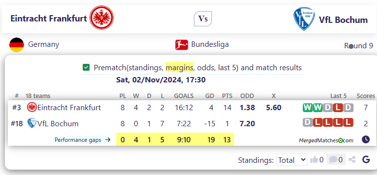 Eintracht Frankfurt Vs VfL Bochum screenshot