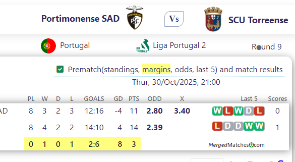 Portimonense SAD Vs SCU Torreense screenshot