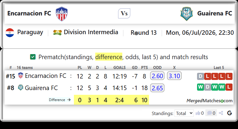 Encarnacion FC Vs Guairena FC screenshot