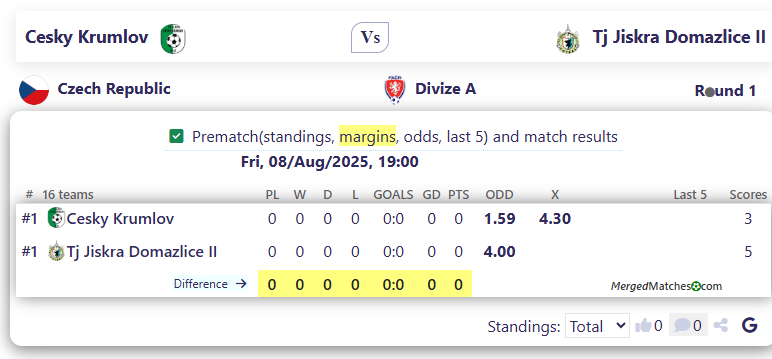 Cesky Krumlov Vs Tj Jiskra Domazlice II screenshot