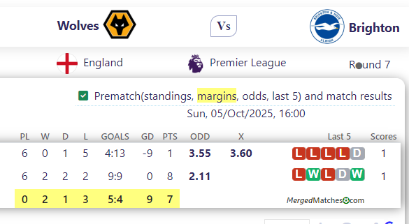 Wolves Vs Brighton screenshot