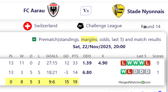 FC Aarau Vs Stade Nyonnais screenshot