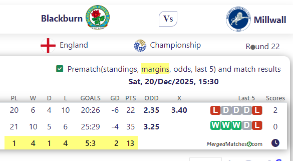 Blackburn Vs Millwall screenshot