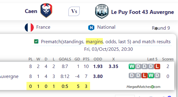 Caen Vs Le Puy Foot 43 Auvergne screenshot