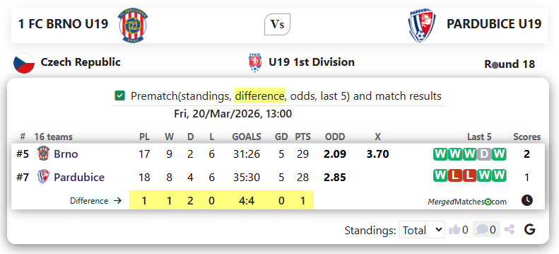 1 FC BRNO U19 Vs PARDUBICE U19 screenshot