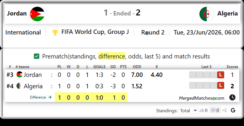 Jordan Vs Algeria screenshot