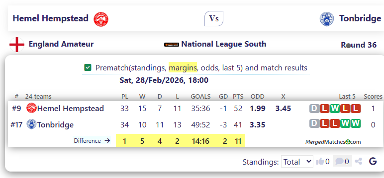 Hemel Hempstead Vs Tonbridge screenshot