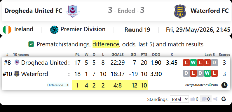 Drogheda United FC Vs Waterford FC screenshot