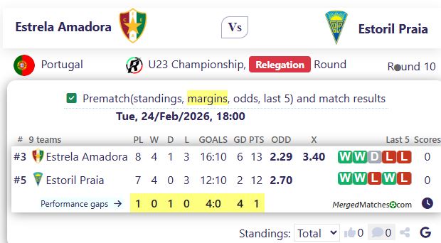 Estrela Amadora Vs Estoril Praia screenshot