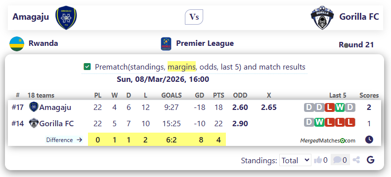 Amagaju Vs Gorilla FC screenshot