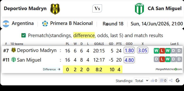 Deportivo Madryn Vs CA San Miguel screenshot