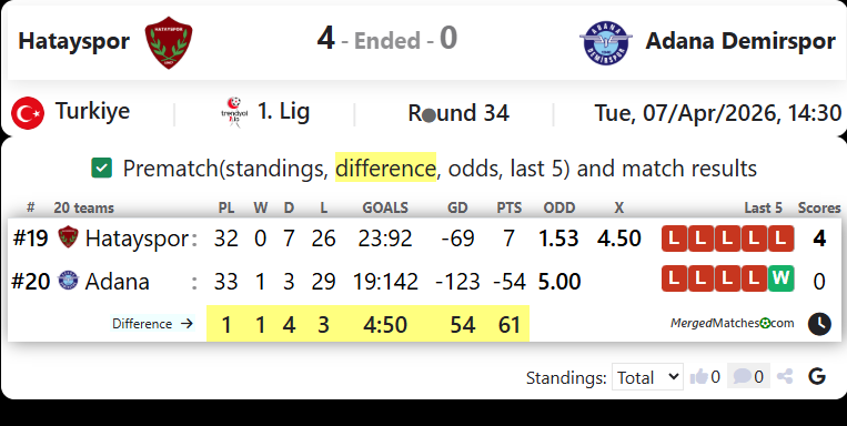 Hatayspor Vs Adana Demirspor screenshot