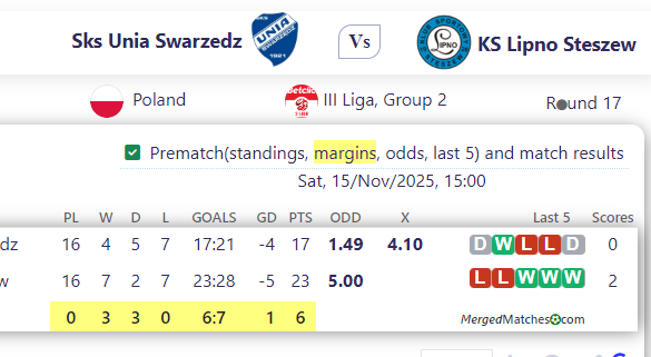 Sks Unia Swarzedz Vs KS Lipno Steszew screenshot