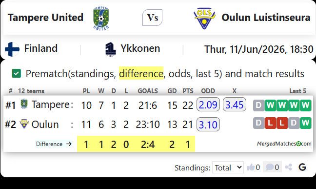 Tampere United Vs Oulun Luistinseura screenshot