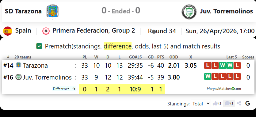 SD Tarazona Vs Juv. Torremolinos screenshot