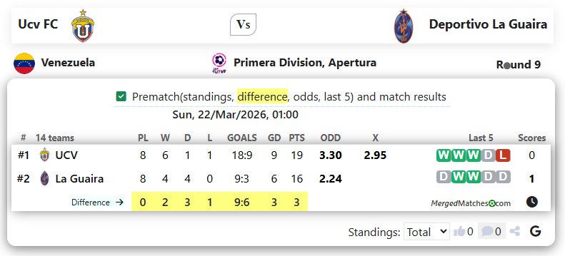 Ucv FC Vs Deportivo La Guaira screenshot