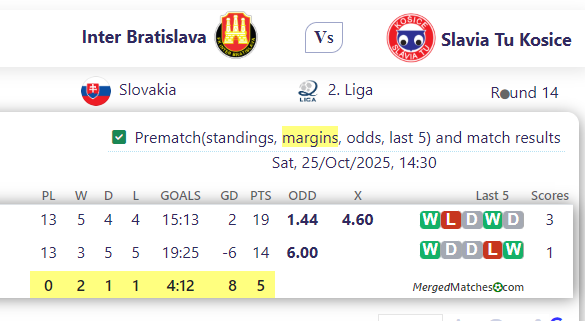 Inter Bratislava Vs Slavia Tu Kosice screenshot