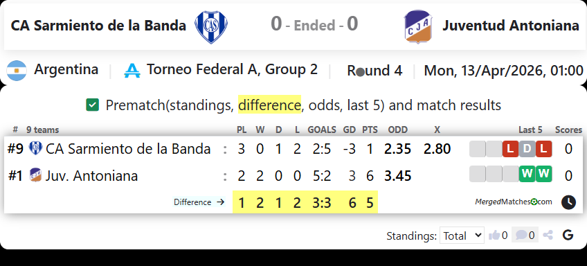CA Sarmiento de la Banda Vs Juventud Antoniana screenshot