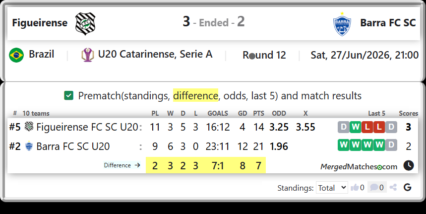 Figueirense FC SC U20 Vs Barra FC SC U20 screenshot