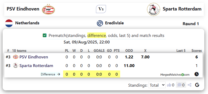 PSV Eindhoven Vs Sparta Rotterdam screenshot