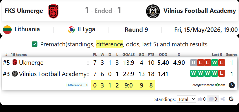 FKS Ukmerge Vs Vilnius Football Academy screenshot