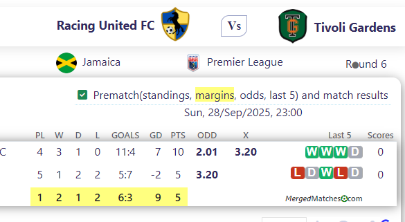 Racing United FC Vs Tivoli Gardens screenshot