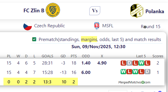 FC Zlin B Vs Polanka screenshot