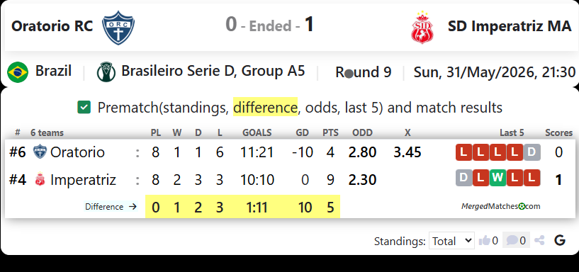 Oratorio RC Vs SD Imperatriz MA screenshot