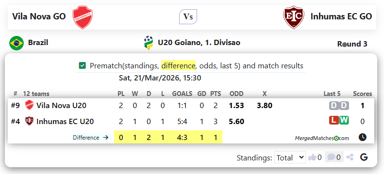 Vila Nova GO Vs Inhumas EC GO screenshot