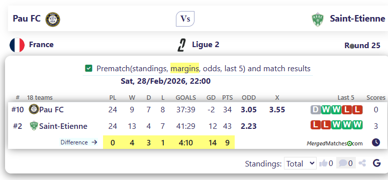 Pau FC Vs Saint-Etienne screenshot