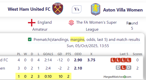 West Ham United FC Vs Aston Villa Women screenshot