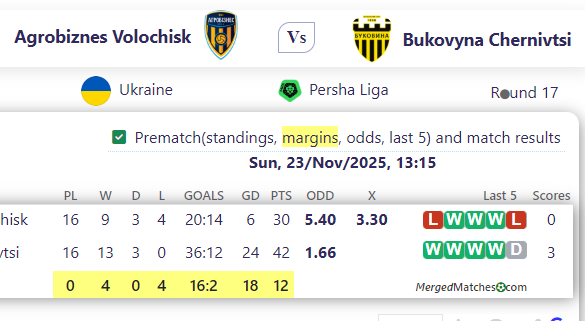 Agrobiznes Volochisk Vs Bukovyna Chernivtsi screenshot