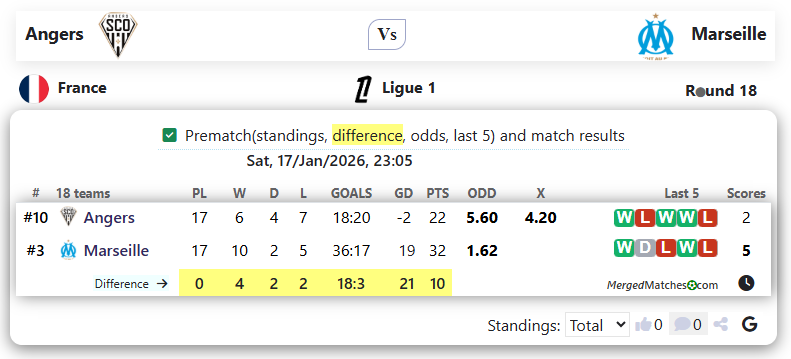 Angers Vs Marseille screenshot