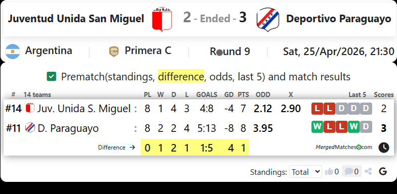 Juventud Unida San Miguel Vs Deportivo Paraguayo screenshot