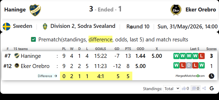IFK Haninge Vs IF Eker Orebro screenshot