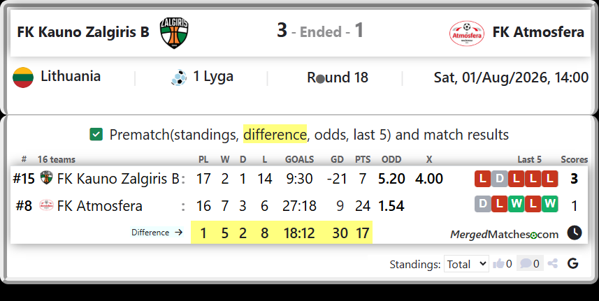 FK Kauno Zalgiris B Vs FK Atmosfera screenshot