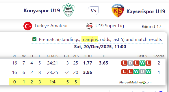 Konyaspor U19 Vs Kayserispor U19 screenshot