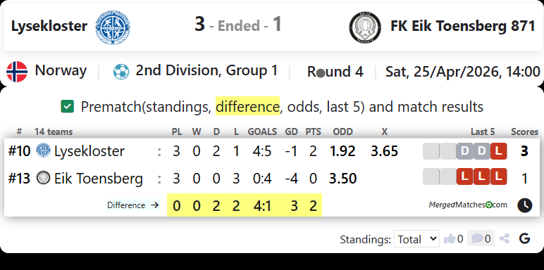 Lysekloster Vs FK Eik Toensberg 871 screenshot