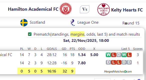 Hamilton Academical FC Vs Kelty Hearts FC screenshot