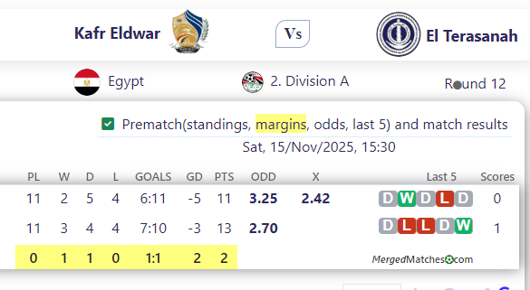 Kafr Eldwar Vs El Terasanah screenshot
