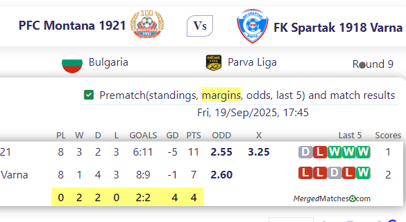 PFC Montana 1921 Vs FK Spartak 1918 Varna screenshot