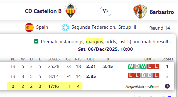 CD Castellon B Vs Barbastro screenshot
