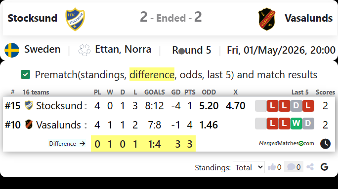 Stocksund Vs Vasalunds screenshot