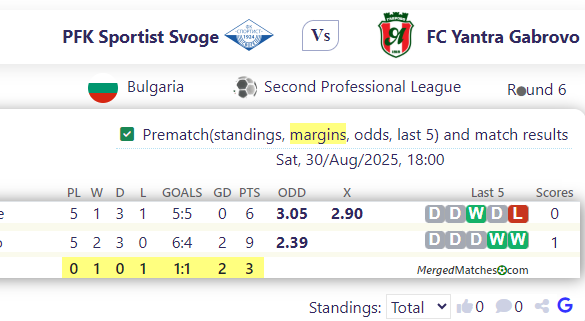 PFK Sportist Svoge Vs FC Yantra Gabrovo screenshot