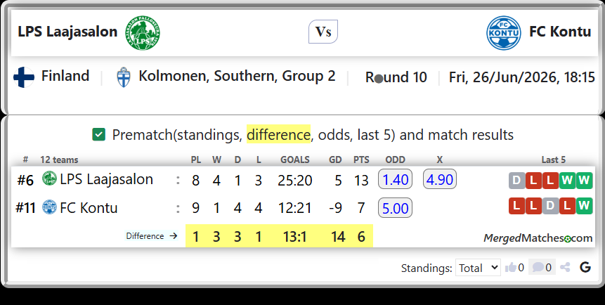 LPS Laajasalon Vs FC Kontu screenshot